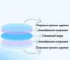 Стекло защитное 34*5 мм - ОРИГИНАЛ 8 кВт - st-e.info - Астрахань