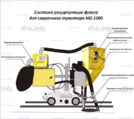 Системы рециркуляции флюса - st-e.info - Астрахань