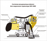 Система рециркуляции флюса для сварочного трактора MZ-1000 электрическая - st-e.info - Астрахань